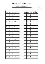 Service manual CANON GP20F, GP20FA, GP25FA, GP30F (PARTS LIST)