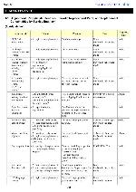 Service manual Canon MX-7600