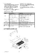 Service manual Clarion APA4320