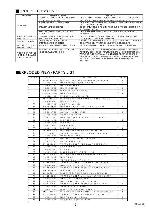 Service manual Clarion APX4361