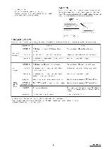 Service manual Clarion CX609A