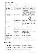 Service manual Clarion DB175MP, DB176MP