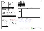 Schematic Compal LA-1711 A00-B