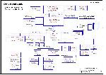 Schematic Compal LA-2301