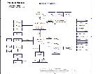 Schematic COMPAL LA-2811