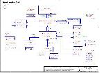 Schematic Compal LA-3341P REV.0.1