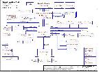 Schematic COMPAL LA-3401P