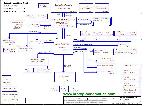 Schematic COMPAL LA-3711 (ISTRAE)