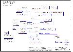 Schematic Compal LA-5661P