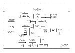 Schematic Compaq 6525S, 540, 541, DDD-DIS-GDDR1-A01