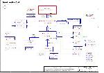 Schematic Compaq Presario C300 COMPAL LA-3342P IBL30