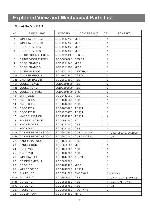 Service manual Daewoo AXL-128