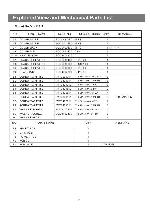 Service manual Daewoo AXL-128