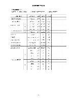 Service manual Daewoo DPC-7200N