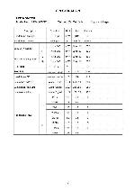 Service manual Daewoo DPC-7200PD