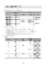 Service manual DAEWOO DTA-21XXMZF, DTA-21SXMZF