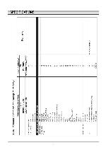 Service manual Daewoo DW-Q73D3N-JS DVR065 075 DG-R5205 R5215