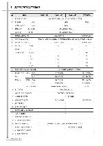 Service manual Daewoo DWF-1048, DWF-1068, DWF-1098, DWF-1398