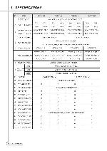 Service manual Daewoo DWF-1089, DWF-7589, DWF-8089, DWF-9289