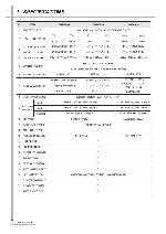 Service manual Daewoo DWF-1094, DWF-8094, DWF-7094