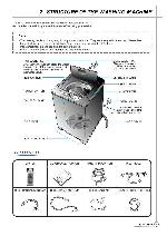 Service manual Daewoo DWF-1094, DWF-8094, DWF-7094