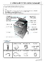 Сервисная инструкция Daewoo DWF-1094, DWF-8094, DWF-7094