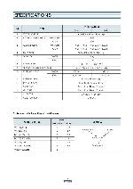 Service manual Daewoo DWM-500M, DWM-501M