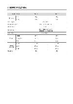 Service manual Daewoo FR-170, FR-171