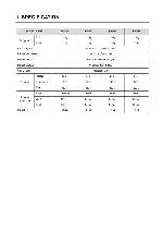 Service manual Daewoo FR-350, FR-351, FR-385, FR-386