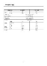 Service manual Daewoo FR-581NT, FR-581NW, FR-661NT, FR-661NW