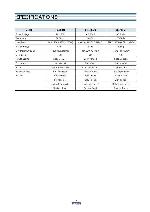 Service manual Daewoo RC-700, RC-7004, RC-7005