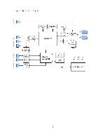 Сервисная инструкция Datavideo DN-300