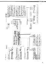 Service manual Denon AVP-5000