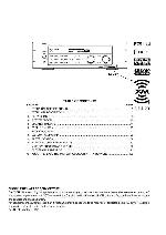 Сервисная инструкция Denon DN-A7100