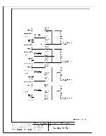 Сервисная инструкция Ecler DLA4-80, DLA6-80