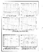 Service manual Electro-Voice AP3200