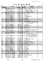 Service manual Elenberg CD-500DVD 