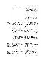 Service manual Elenberg WM-3620D