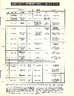 Service manual Fisher P-290 PHILHARMONIC-V