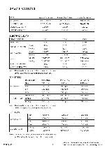 Service manual FUJITSU ARYA12LATN, ARYA14LATN, ARYA18LATN