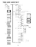 Service manual Fujitsu PDS5003U, PDS5004U