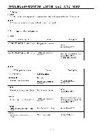 Service manual Fujitsu PDS5003U, PDS5004U