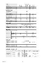 Service manual Fujitsu RD-12FA, RD-14UA, RD-18FA, ROD-12FA, ROD-14FA, ROD-18UA