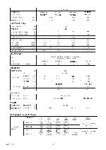 Сервисная инструкция Fujitsu RJ-18FA, 24FB, 30UB, RO-18FA, 24FB, 30UB