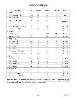 Service manual Funai 27A-650, 27A-654