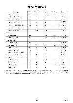 Сервисная инструкция Funai 29A-250, 29A-450