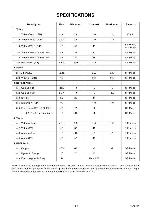 Сервисная инструкция Funai 29A-650, 29A-654