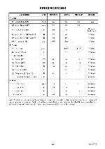 Service manual Funai 31B-250 (HK21VBD)