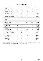 Service manual Funai CROSSWOOD F5000M