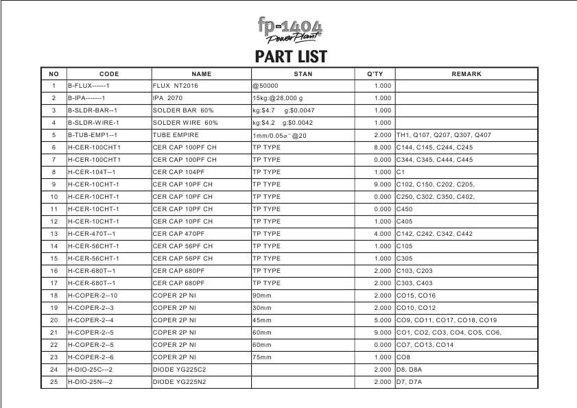 Инструкция Fusion Fp-1404 - pokarma